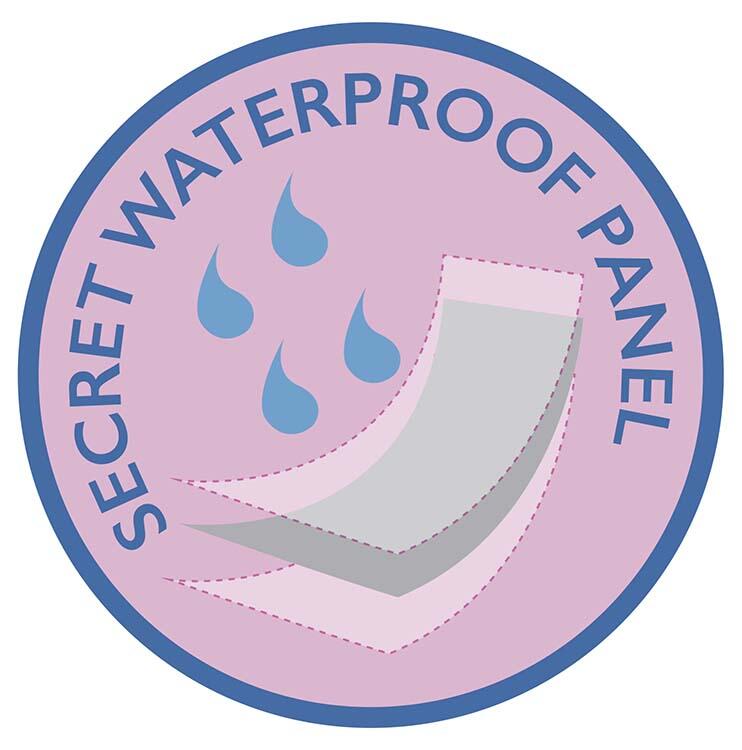 Braguitas de protección discreta contra fugas leves de orina, menstruación ligera o postparto.